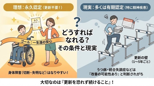 障害年金の「永久認定」はどうすればもらえる？精神疾患でも更新不要になる条件と現実